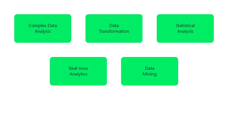 Aggregation Use Cases