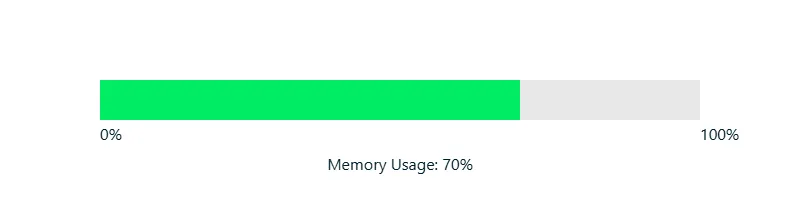 Memory Usage in Aggregation